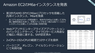 © 2021, Amazon Web Services, Inc. or its affiliates. All rights reserved.
Amazon EC2のM6aインスタンスを発表
• 第3世代AMD EPYC(Milan)プロセ...