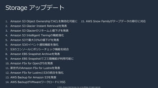 © 2021, Amazon Web Services, Inc. or its affiliates. All rights reserved.
Storage アップデート
1. Amazon S3 Object OwnershipでACL...