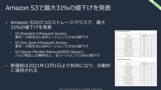 © 2021, Amazon Web Services, Inc. or its affiliates. All rights reserved.
Amazon S3で最大31%の値下げを発表
• Amazon S3の3つのストレージクラスで、...