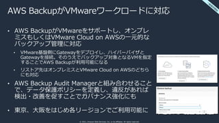 © 2021, Amazon Web Services, Inc. or its affiliates. All rights reserved.
AWS BackupがVMwareワークロードに対応
• AWS BackupがVMwareをサ...