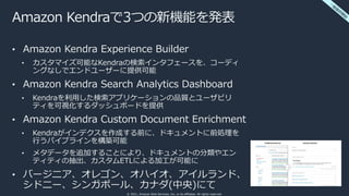 © 2021, Amazon Web Services, Inc. or its affiliates. All rights reserved.
Amazon Kendraで3つの新機能を発表
• Amazon Kendra Experien...