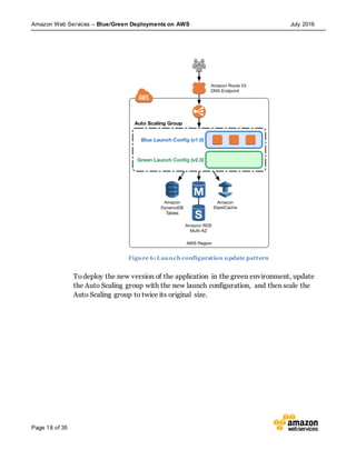 Amazon Web Services – Blue/Green Deployments on AWS July 2016
Page 18 of 35
Figure 6: Launch configuration update pattern
Todeploy the new version of the application in the green environment, update
the Auto Scaling group with the new launch configuration, and then scale the
Auto Scaling group to twice its original size.
 