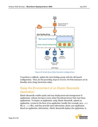 Amazon Web Services – Blue/Green Deployments on AWS July 2016
Page 20 of 35
Figure 8: Scale down blue launch configuration
Toperform a rollback, update the Auto Scaling group with the old launch
configuration. Then, do the preceding steps in reverse. Or if the instances are in
Standby state, bring them back online.
Swap the Environment of an Elastic Beanstalk
Application
Elastic Beanstalk enables quick and easy deployment and management of
applications without having to worry about the infrastructure that runs those
applications. To deploy an application using Elastic Beanstalk, upload an
application version in the form of an application bundle (for example, java .war
file or .zip file), and then provide some information about your application.
Based on application information, Elastic Beanstalk deploys the application in
 