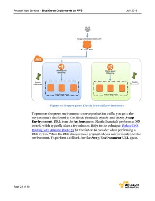 Amazon Web Services – Blue/Green Deployments on AWS July 2016
Page 23 of 35
Figure 10: Prepare green Elastic Beanstalk environment
Topromote the green environment to serve production traffic, you go to the
environment's dashboard in the Elastic Beanstalk console and choose Swap
Environment URL from the Actions menu. Elastic Beanstalk performs a DNS
switch, which typically takes a few minutes. Refer to the technique Update DNS
Routing with Amazon Route 53 for the factors to consider when performing a
DNS switch. When the DNS changes have propagated, you can terminate the blue
environment. To perform a rollback, invoke Swap Environment URL again.
 