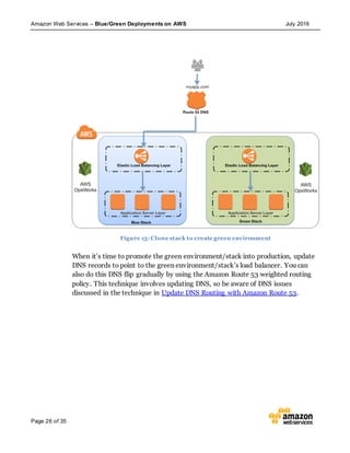Amazon Web Services – Blue/Green Deployments on AWS July 2016
Page 26 of 35
Figure 13: Clone stack to create green environment
When it’s time to promote the green environment/stack into production, update
DNS records to point to the green environment/stack’s load balancer. You can
also do this DNS flip gradually by using the Amazon Route 53 weighted routing
policy. This technique involves updating DNS, so be aware of DNS issues
discussed in the technique in Update DNS Routing with Amazon Route 53.
 