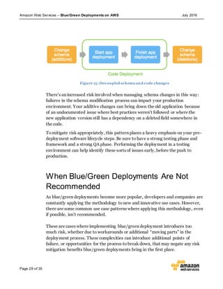 Amazon Web Services – Blue/Green Deployments on AWS July 2016
Page 29 of 35
Figure 15: Decoupled schema and code changes
There’s an increased risk involved when managing schema changes in this way:
failures in the schema modification process can impact your production
environment. Your additive changes can bring down the old application because
of an undocumented issue where best practices weren’t followed or where the
new application version still has a dependency on a deleted field somewhere in
the code.
Tomitigate risk appropriately, this pattern places a heavy emphasis on your pre-
deployment software lifecycle steps. Be sure to have a strong testing phase and
framework and a strong QA phase. Performing the deployment in a testing
environment can help identify these sorts of issues early, before the push to
production.
When Blue/Green Deployments Are Not
Recommended
As blue/green deployments become more popular, developers and companies are
constantly applying the methodology to new and innovative use cases. However,
there are some common use case patterns where applying this methodology, even
if possible, isn’t recommended.
These are cases where implementing blue/green deployment introduces too
much risk, whether due to workarounds or additional “moving parts” in the
deployment process. These complexities can introduce additional points of
failure, or opportunities for the process to break down, that may negate any risk
mitigation benefits blue/green deployments bring in the first place.
 
