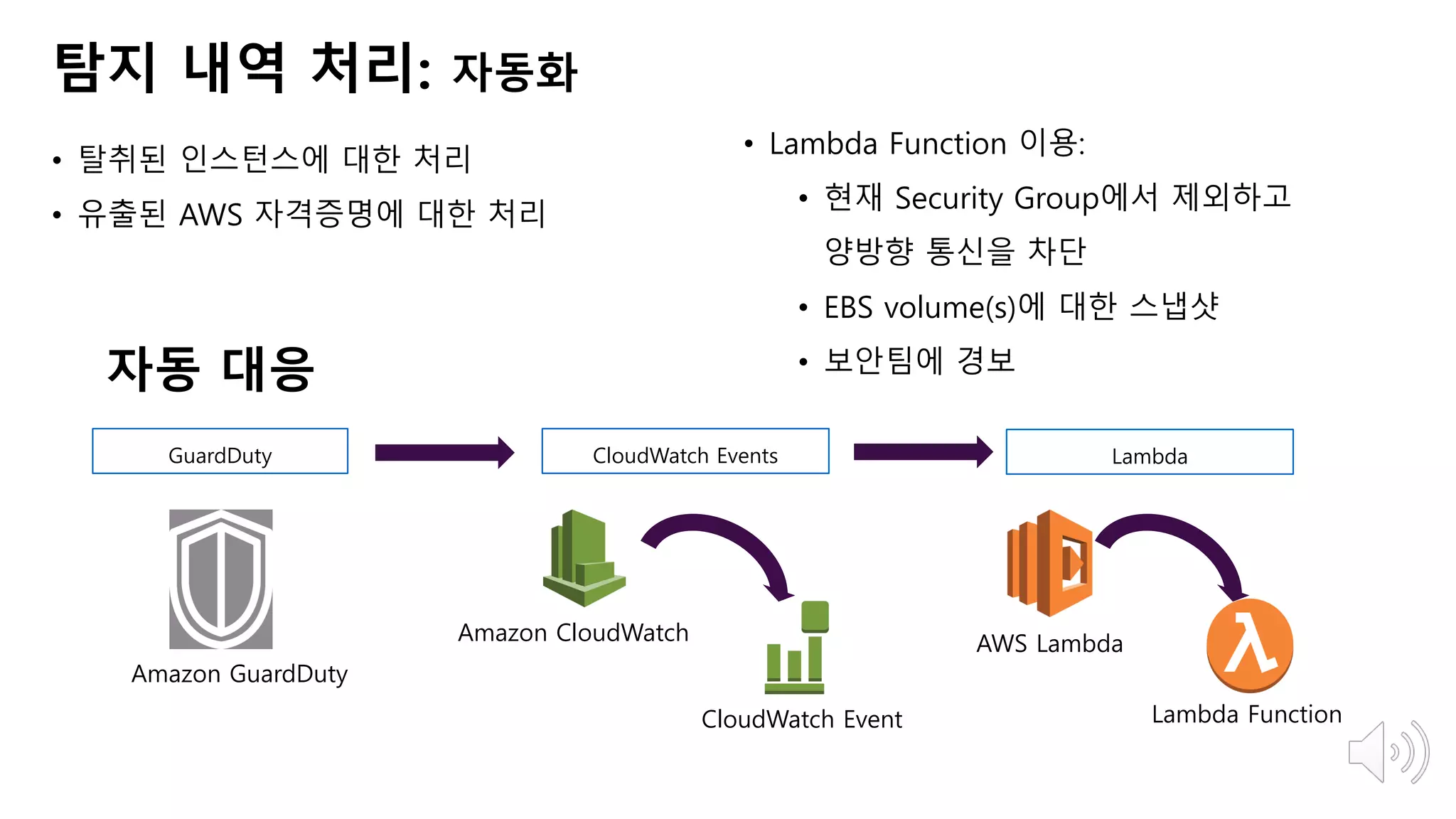 AWS Builders] AWS상의 보안 위협 탐지 및 대응 | PDF