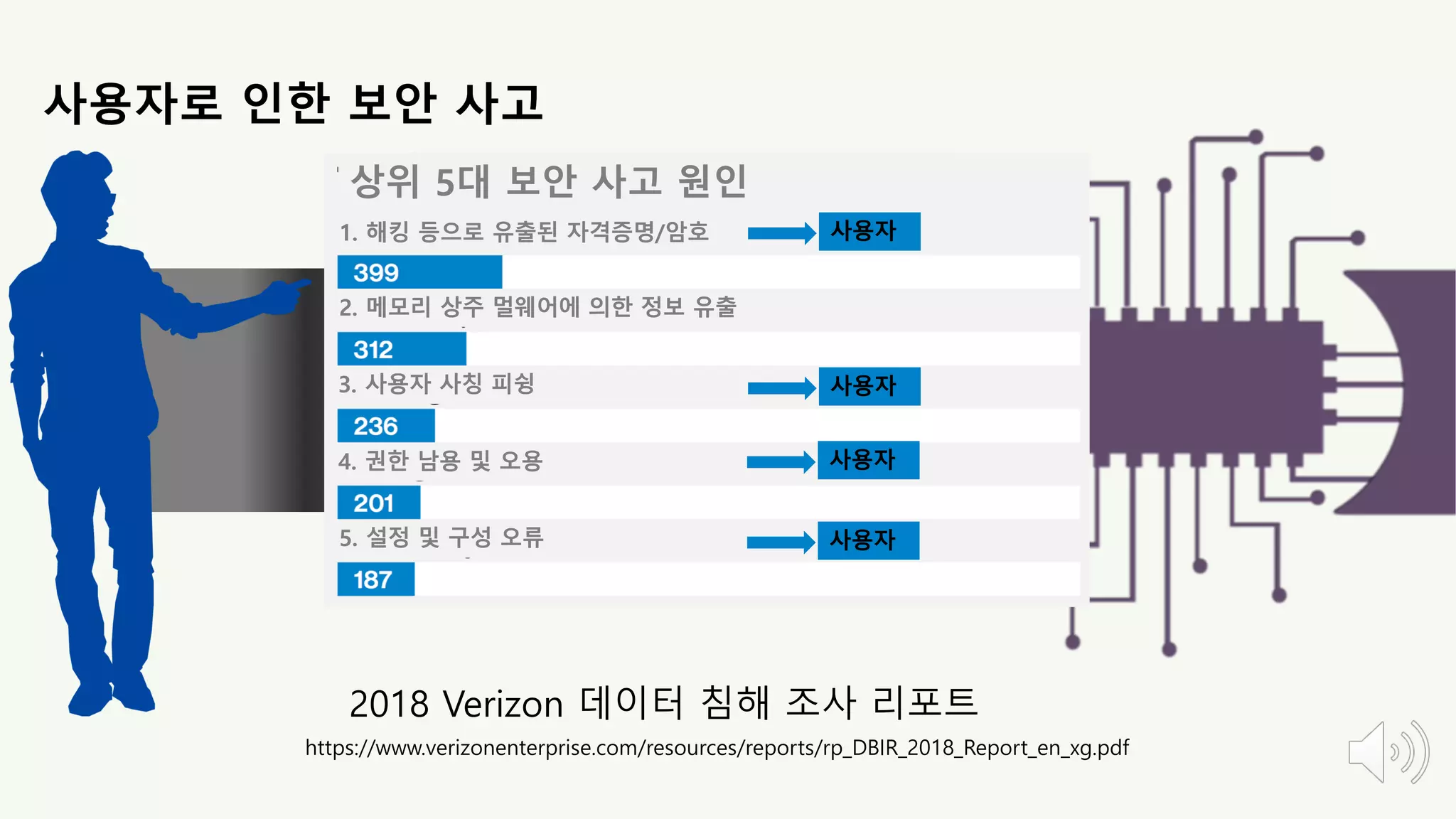 AWS Builders] AWS상의 보안 위협 탐지 및 대응 | PDF