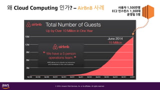 © 2018, Amazon Web Services, Inc. or its affiliates. All rights reserved.
왜 Cloud Computing 인가? – AirBnB 사례 사용자 1,500만명
EC2 인스턴스 1,300대
운영팀 5명
 