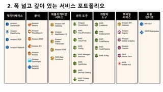2. 폭 넓고 깊이 있는 서비스 포트폴리오
데이터베이스
Amazon
DynamoDB
분석
Amazon
Athena
애플리케이션
서비스
Amazon API
Gateway
관리 도구
Amazon RDS
Amazon
ElastiCache
Amazon Redshift
Amazon
Redshift
Amazon
CloudSearch
Amazon EMR
Amazon ES
Amazon
Kinesis
Amazon
QuickSight
Amazon
AppStream 2.0
Amazon
Elastic
Transcoder
Amazon SWF
AWS Step
Functions
Amazon
CloudWatch
AWS
CloudFormation
AWS
CloudTrail
AWS
Config
AWS Managed
Services
AWS
OpsWorks
AWS
Service Catalog
AWS Trusted
Advisor
개발자
도구
AWS
CodeBuild
AWS
CodeCommit
AWS
CodeDeploy
AWS
CodePipeline
AWS X-Ray
모바일
서비스
Amazon API
Gateway
Amazon
Cognito
Amazon
Mobile Analytics
Amazon
Pinpoint
AWS
Device Farm
AWS
Mobile Hub
사물
인터넷
AWS IoT
AWS Greengrass
 