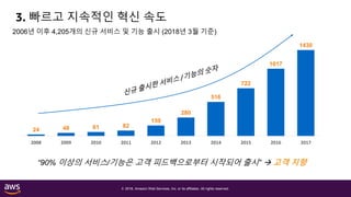 © 2018, Amazon Web Services, Inc. or its affiliates. All rights reserved.
3. 빠르고 지속적인 혁신 속도
24 48 61 82
159
280
516
722
1017
1430
2008 2009 2010 2011 2012 2013 2014 2015 2016 2017
“90% 이상의 서비스/기능은 고객 피드백으로부터 시작되어 출시”  고객 지향
2006년 이후 4,205개의 신규 서비스 및 기능 출시 (2018년 3월 기준)
 