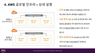© 2018, Amazon Web Services, Inc. or its affiliates. All rights reserved.
4. AWS 글로벌 인프라 – 상세 설명
리전 1
(미국 버지니아)
리전 2
(한국 서울)
가용 영역
(AZ) #1
가용 영역
(AZ) #2
가용 영역
(AZ) #3
고속 통신망 (low latency)
가용 영역
(AZ) #1
가용 영역
(AZ) #2
가용 영역
(AZ) #3
고속 통신망 (low latency)
• 리전 은 AWS 서비스가 운영되는 지역으로
복수개의 데이터 센터들의 집합입니다
• 가용 영역 (AZ) 는 리전 내 위치한 복수 개의
데이터 센터들로 각각 물리적으로 분리되어
있어 고가용성/이중화 구성의 기본 요소가
됩니다
• 엣지 로케이션 은 CloudFront 같은 엣지
서비스의 캐시 서버 (POP)가 운영되는
데이터센터 입니다
 