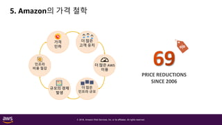 © 2018, Amazon Web Services, Inc. or its affiliates. All rights reserved.
5. Amazon의 가격 철학
더 많은
고객 유치
더 많은 AWS
이용
더 많은
인프라 규모
규모의 경제
발생
인프라
비용 절감
가격
인하
PRICE REDUCTIONS
SINCE 2006
 