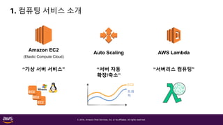 © 2018, Amazon Web Services, Inc. or its affiliates. All rights reserved.
1. 컴퓨팅 서비스 소개
Amazon EC2
(Elastic Compute Cloud)
“가상 서버 서비스”
Auto Scaling
“서버 자동
확장/축소”
AWS Lambda
“서버리스 컴퓨팅”
트래
픽
EC2
 