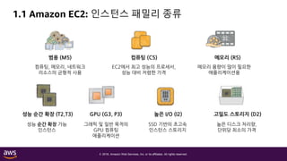 © 2018, Amazon Web Services, Inc. or its affiliates. All rights reserved.
1.1 Amazon EC2: 인스턴스 패밀리 종류
범용 (M5) 컴퓨팅 (C5) 메모리 (R5)
컴퓨팅, 메모리, 네트워크
리소스의 균형적 사용
EC2에서 최고 성능의 프로세서,
성능 대비 저렴한 가격
메모리 용량이 많이 필요한
애플리케이션용
성능 순간 확장 (T2,T3) GPU (G3, P3) 높은 I/O (I2) 고밀도 스토리지 (D2)
그래픽 및 일반 목적의
GPU 컴퓨팅
애플리케이션
성능 순간 확장 가능
인스턴스
SSD 기반의 초고속
인스턴스 스토리지
높은 디스크 처리량,
단위당 최소의 가격
 