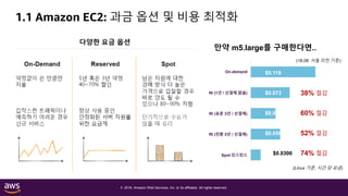 © 2018, Amazon Web Services, Inc. or its affiliates. All rights reserved.
1.1 Amazon EC2: 과금 옵션 및 비용 최적화
다양한 요금 옵션
만약 m5.large를 구매한다면..
Spot 인스턴스
RI (전환 3년 / 선결제)
RI (표준 3년 / 선결제)
RI (1년 / 선결제 없음)
On-demand $0.118
$0.073
$0.047
$0.056
$0.0306
38% 절감
60% 절감
52% 절감
74% 절감
(Linux 기준, 시간 당 요금)
(18.08 서울 리전 기준)
 