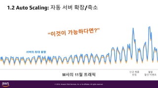 © 2018, Amazon Web Services, Inc. or its affiliates. All rights reserved.
1.2 Auto Scaling: 자동 서버 확장/축소
M사의 11월 트래픽
서버의 최대 용량
신규 제품
런칭
월말
할인 이벤트
 