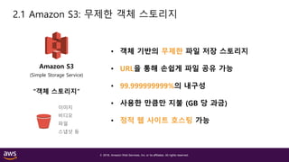 © 2018, Amazon Web Services, Inc. or its affiliates. All rights reserved.
2.1 Amazon S3: 무제한 객체 스토리지
Amazon S3
(Simple Storage Service)
“객체 스토리지”
이미지
비디오
파일
스냅샷 등
• 객체 기반의 무제한 파일 저장 스토리지
• URL을 통해 손쉽게 파일 공유 가능
• 99.999999999%의 내구성
• 사용한 만큼만 지불 (GB 당 과금)
• 정적 웹 사이트 호스팅 가능
 