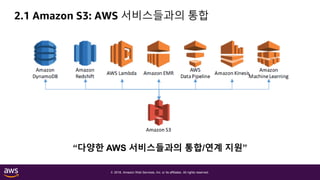 © 2018, Amazon Web Services, Inc. or its affiliates. All rights reserved.
2.1 Amazon S3: AWS 서비스들과의 통합
“다양한 AWS 서비스들과의 통합/연계 지원”
 