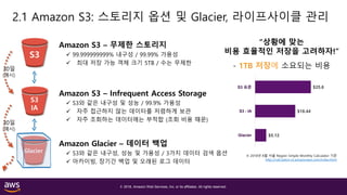 © 2018, Amazon Web Services, Inc. or its affiliates. All rights reserved.
2.1 Amazon S3: 스토리지 옵션 및 Glacier, 라이프사이클 관리
S3
S3
IA
Glacier
Amazon S3 – 무제한 스토리지
 99.999999999% 내구성 / 99.99% 가용성
 최대 저장 가능 객체 크기 5TB / 수는 무제한
※ 2018년 8월 서울 Region Simple Monthly Calculator 기준
http://calculator.s3.amazonaws.com/index.html
Amazon S3 – Infrequent Access Storage
 S3와 같은 내구성 및 성능 / 99.9% 가용성
 자주 접근하지 않는 데이터를 저렴하게 보관
 자주 조회하는 데이터에는 부적합 (조회 비용 때문)
Amazon Glacier – 데이터 백업
 S3와 같은 내구성, 성능 및 가용성 / 3가지 데이터 검색 옵션
 아카이빙, 장기간 백업 및 오래된 로그 데이터
“상황에 맞는
비용 효율적인 저장을 고려하자!”
$5.12
$18.44
$25.6
Glacier
S3 - IA
S3 표준
- 1TB 저장에 소요되는 비용30일
(예시)
30일
(예시)
 