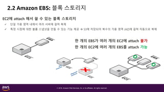 © 2018, Amazon Web Services, Inc. or its affiliates. All rights reserved.
2.2 Amazon EBS: 블록 스토리지
EC2에 attach 해서 쓸 수 있는 블록 스토리지
 단일 가용 영역 내에서 여러 서버에 걸쳐 복제
 특정 시점에 대한 볼륨 스냅샷을 만들 수 있는 기능 제공  S3에 저장되어 복수의 가용 영역 (AZ)에 걸쳐 자동으로 복제
한 개의 EBS가 여러 개의 EC2에 attach 불가
한 개의 EC2에 여러 개의 EBS를 attach 가능
 