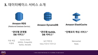 © 2018, Amazon Web Services, Inc. or its affiliates. All rights reserved.
3. 데이터베이스 서비스 소개
“관리형 NoSQL
DB 서비스”
“인메모리 캐싱 서비스”
Amazon DynamoDB Amazon ElastiCache
Amazon RDS
(Relational Database Service)
“관리형 관계형
DB 서비스”
자동 백업
이중화
Aurora, Oracle
MSSQL, PostgreSQL
MySQL, MariaDB,
높은 확장성
10ms 미만의 지연시간
Memcached
Redis
 