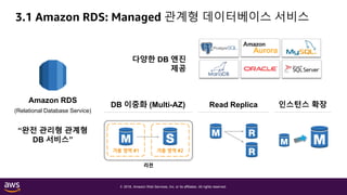 © 2018, Amazon Web Services, Inc. or its affiliates. All rights reserved.
3.1 Amazon RDS: Managed 관계형 데이터베이스 서비스
Amazon RDS
(Relational Database Service)
“완전 관리형 관계형
DB 서비스”
가용 영역 #1 가용 영역 #2
리전
다양한 DB 엔진
제공
DB 이중화 (Multi-AZ) Read Replica 인스턴스 확장
 