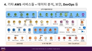 © 2018, Amazon Web Services, Inc. or its affiliates. All rights reserved.
4. 기타 AWS 서비스들 – 데이터 분석, 보안, DevOps 등
고객 어플리케이션
20개 리전 61개 가용 영역 160+ CloudFront
인공 지능
데이터베이스
모바일
Mobile
Analytics
Cognito
분석
KinesisRedShift EMR
네트워크
VPC Direct Connect Route 53
스토리지 및 콘텐츠 전송
EBS S3 Glacier Cloud Front
DynamoDBRDS ElastiCache
개발자 도구
OpsWorks Code
Deploy
보안 & 자격 증명 및 규정 준수
CloudWatch Config Cloud
Trail
IAM Directory KMS
애플리케이션
SQS SWF App
Stream
Elastic
Transcoder
SES Cloud
Search
SNS
비즈니스 생산성
WorkSpaces WorkDocsWorkMail
컴퓨팅
EC2 ELB LambdaECSBeanstalk Storage
Gateway
Database
Migration
Service
CodeCommit Code
Pipeline
Amazon
Inspector
AWS WAF
Elastic
search
Machine
Learning
QuickSight Data
Pipeline
Mobile Hub Device
Farm
API
Gateway
Shield
Rekognition Polly
Lex
Cloud
Formation
 