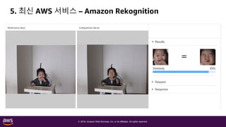 © 2018, Amazon Web Services, Inc. or its affiliates. All rights reserved.
5. 최신 AWS 서비스 – Amazon Rekognition
 