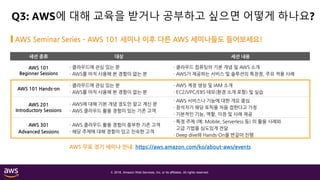 © 2018, Amazon Web Services, Inc. or its affiliates. All rights reserved.
Q3: AWS에 대해 교육을 받거나 공부하고 싶으면 어떻게 하나요?
세션 종류 대상 세션 내용
AWS 101
Beginner Sessions
· 클라우드에 관심 있는 분
· AWS를 아직 사용해 본 경험이 없는 분
· 클라우드 컴퓨팅의 기본 개념 및 AWS 소개
· AWS가 제공하는 서비스 및 솔루션의 특장점, 주요 적용 사례
AWS 101 Hands-on
· 클라우드에 관심 있는 분
· AWS를 아직 사용해 본 경험이 없는 분
· AWS 계정 생성 및 IAM 소개
· EC2/VPC/EBS 데모(환경 소개 포함) 및 실습
AWS 201
Introductory Sessions
· AWS에 대해 기본 개념 정도만 알고 계신 분
· AWS 클라우드 활용 경험이 있는 기존 고객
· AWS 서비스나 기능에 대한 개요 중심
· 참석자가 해당 토픽을 처음 접한다고 가정
· 기본적인 기능, 역할, 이점 및 사례 제공
AWS 301
Advanced Sessions
· AWS 클라우드 활용 경험이 풍부한 기존 고객
· 해당 주제에 대해 경험이 있고 친숙한 고객
· 특정 주제 (예: Mobile, Serverless 등) 의 활용 사례와
고급 기법을 심도있게 전달
· Deep dive와 Hands-On을 번갈아 진행
AWS 무료 정기 세미나 안내: https://aws.amazon.com/ko/about-aws/events
AWS Seminar Series – AWS 101 세미나 이후 다른 AWS 세미나들도 들어보세요!
 