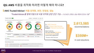 © 2018, Amazon Web Services, Inc. or its affiliates. All rights reserved.
Q5: AWS 비용을 최적화 하려면 어떻게 해야 하나요?
2,613,585
recommendations
$350M+
In cost reductions
Dear Customer,
We have identified $49,000 of
potential savings in your
current AWS deployment.
- Amazon Web Services
To: AWS Customer
From: Amazon Web Services
Subject: Potential Cost Savings
AWS Trusted Advisor: 비용 최적화, 보안, 안정성, 성능
“Trusted Advisor를 통해 자동으로 비용 최적화 관련 진단 가능 – 그 외 보안, 안정성, 성능 측면의 진단도 지원”
 