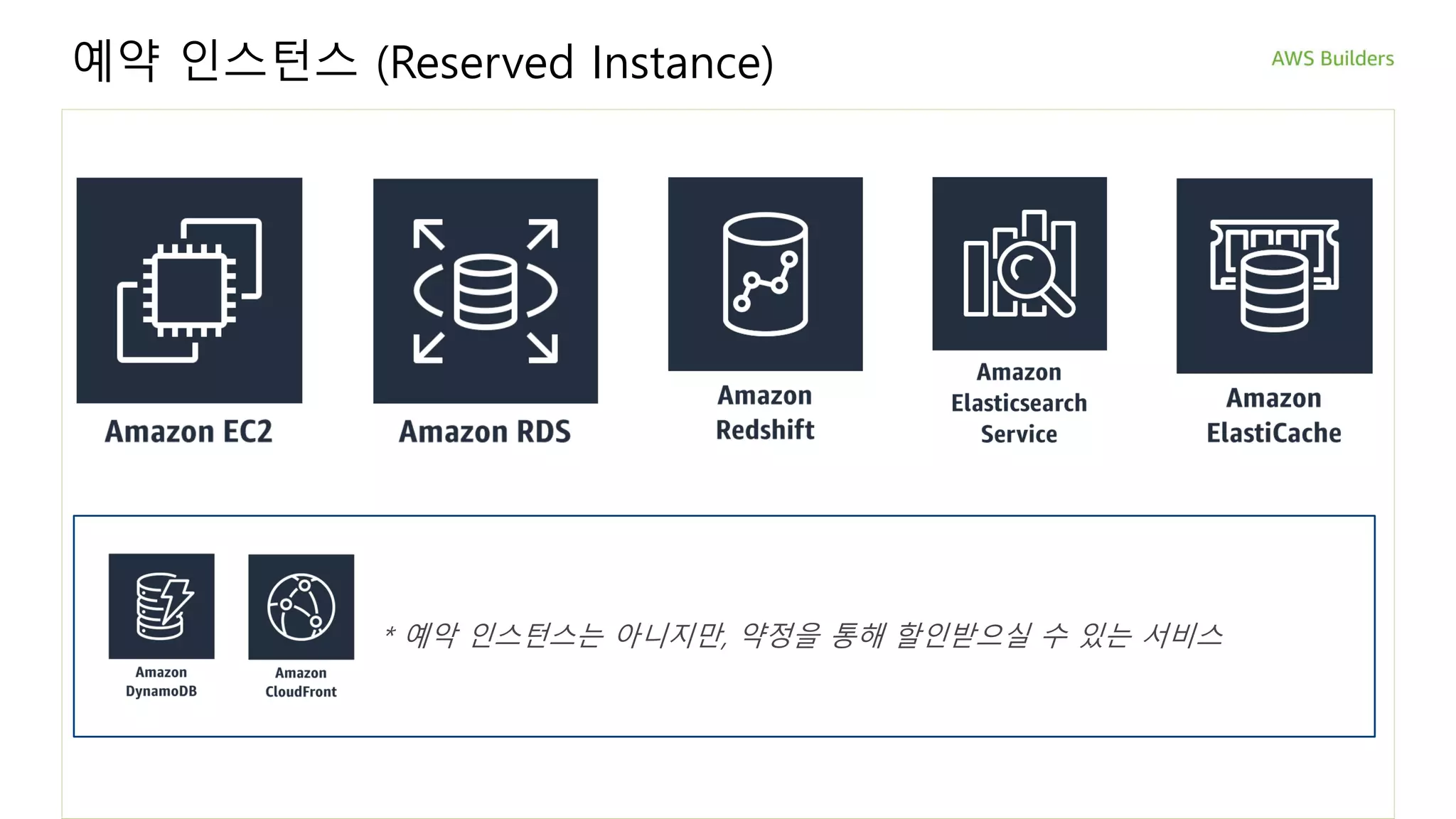 예약 인스턴스 (Reserved Instance)
* 예악 인스턴스는 아니지만, 약정을 통해 할인받으실 수 있는 서비스
 