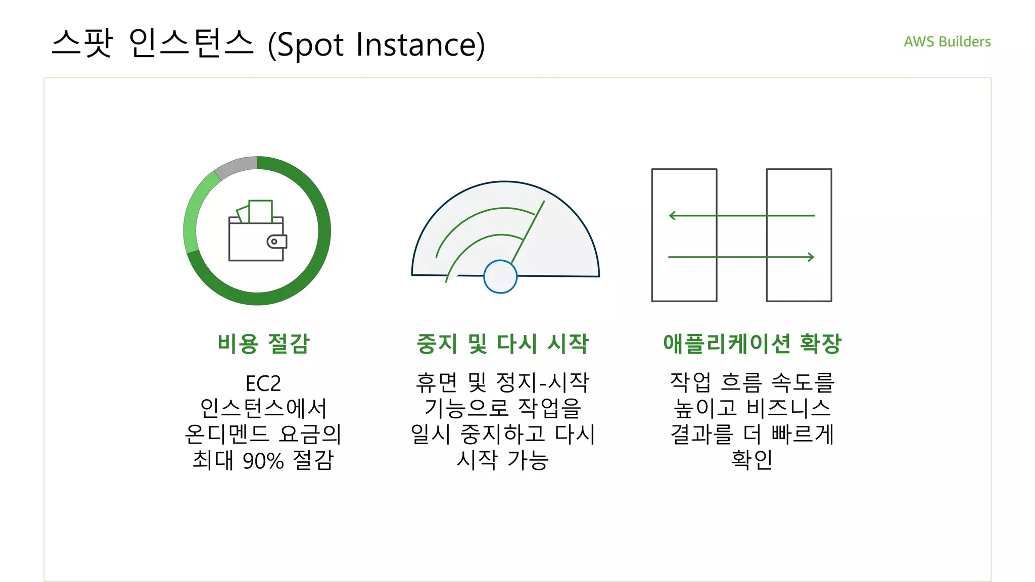 스팟 인스턴스 (Spot Instance)
비용 절감
EC2
인스턴스에서
온디멘드 요금의
최대 90% 절감
중지 및 다시 시작
휴면 및 정지-시작
기능으로 작업을
일시 중지하고 다시
시작 가능
애플리케이션 확장
작업 흐름 속도를
높이고 비즈니스
결과를 더 빠르게
확인
 