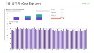 비용 탐색기 (Cost Explorer)
 