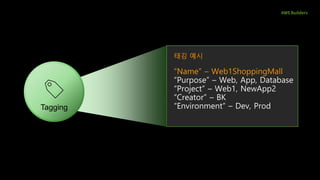 AWS Builders
태깅 예시
“Name” – Web1ShoppingMall
“Purpose” – Web, App, Database
“Project” – Web1, NewApp2
“Creator” – BK
“Environment” – Dev, ProdTagging
 