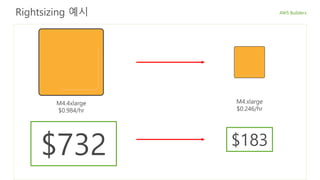 Rightsizing 예시
M4.xlarge
$0.246/hr
M4.4xlarge
$0.984/hr
$732 $183
 