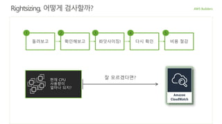 Rightsizing, 어떻게 검사할까?
돌려보고 확인해보고 롸잇사이징! 다시 확인 비용 절감
1 2 3 4 5
잘 모르겠다면?현재 CPU
사용량이
얼마나 되지?
 