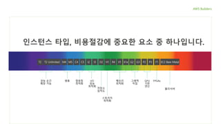 범용
저장소
집적도
컴퓨팅
최적화
FPGAsGPU
기반
연산
스토리지
최적화
그래픽
작업
메모리
최적화
P2M4 D2 X1 G2T2 R4I3C5 F1M5 P3H1 EC2 Bare MetalG3T2 Unlimited X1eI2C4
I/O
성능
최적화
성능 순간
확장 가능
물리서버
인스턴스 타입, 비용절감에 중요한 요소 중 하나입니다.인스턴스 타입, 비용절감에 중요한 요소 중 하나입니다.
 