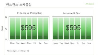 100% 100% 100%100% 100% 100% 100%
Mon Tue Wed Thur Fri Sat Sun
0
12
24
Instance A: Production
* Seoul Region, m4.4xlarge 기준
$595
Mon Tue Wed Thur Fri Sat Sun
Instance B: Test
100% 100% 100%100% 100% 100% 100%
$595
hours
인스턴스 스케줄링
 