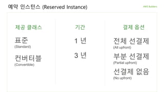 예약 인스턴스 (Reserved Instance)
제공 클래스
표준
(Standard)
컨버터블
(Convertible)
기간
1 년
3 년
결제 옵션
선결제 없음
(No upfront)
부분 선결제
(Partial upfront)
전체 선결제
(All upfront)
 