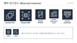 예약 인스턴스 (Reserved Instance)
* 예악 인스턴스는 아니지만, 약정을 통해 할인받으실 수 있는 서비스
 