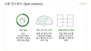 스팟 인스턴스 (Spot Instance)
비용 절감
EC2
인스턴스에서
온디멘드 요금의
최대 90% 절감
중지 및 다시 시작
휴면 및 정지-시작
기능으로 작업을
일시 중지하고 다시
시작 가능
애플리케이션 확장
작업 흐름 속도를
높이고 비즈니스
결과를 더 빠르게
확인
 
