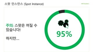 스팟 인스턴스 (Spot Instance)
95%
주의: 스팟은 꺼질 수
있습니다!
하지만…
 