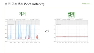 스팟 인스턴스 (Spot Instance)
과거 현재
(17년12월이후)
vs
 