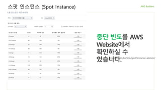 스팟 인스턴스 (Spot Instance)
중단 빈도를 AWS
Website에서
확인하실 수
있습니다.https://aws.amazon.com/ko/ec2/spot/instance-advisor/
 