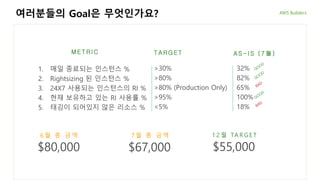 여러분들의 Goal은 무엇인가요?
1. 매일 종료되는 인스턴스 %
2. Rightsizing 된 인스턴스 %
3. 24X7 사용되는 인스턴스의 RI %
4. 현재 보유하고 있는 RI 사용률 %
5. 태깅이 되어있지 않은 리소스 %
6 월 총 금 액 7 월 총 금 액
$80,000 $67,000
M E T R I C T A R GE T
>30%
>80%
>80% (Production Only)
>95%
<5%
A S - I S ( 7 월 )
32%
82%
65%
100%
18%
1 2 월 TA RG E T
$55,000
 