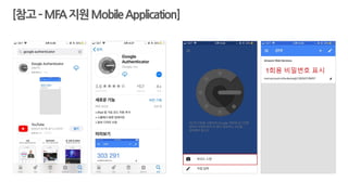 [참고–MFA지원MobileApplication]
1회용 비밀번호 표시
 