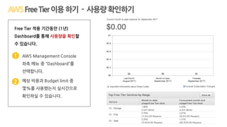 FreeTier이용하기 - 사용량확인하기
1
AWS Management Console
좌측 메뉴 중 “Dashboard”를
선택합니다.
1
Free Tier 적용 기간동안 (1년)
Dashboard를 통해 사용량을 확인할
수 있습니다.
2 예상 비용과 Budget limit 중
몇%를 사용했는지 실시간으로
확인하실 수 있습니다.
 