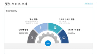 Expandability
챗봇 서비스 소개
Multiplatform Support
Addie Open API 제공
Client 연동
음성 상담 시스템으로 확장 시
음성인식 및 처리 모듈 연동
음성 연동
스마트 스피커 및
인공지능 스피커 연동 가능
스마트 스피커 연동
스마트 TV 및
IoT 디바이스 연동
Smart TV 연동
Addie
 