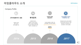Company Profile
아임클라우드 소개
2014 2015 2016 2017
(주)아임클라우드 설립 투자유치
부설연구소 설립
벤처기업 인증
벤처기업협회 가입
삼성벤처 투자유치
엑셈(코스닥상장) 투자유치
미래부 K-Global 300 업체선정
OpenSight 빅데이터 솔루션 발표
(에너지, 스마트팩토리, IoT)
지능정보산업협회 초대 맴버 가입
SW산업협회 가입(지능정보 협의체)
AWS APN Standard Technology Partner
인공지능 챗봇
Addie 출시
연세의료원 인공지능 공동 개발 협약
국군의무사령부 인공지능 연구 개발
창조경제 우수기업 장관상 수상
AWS 클라우드 파트너쉽 체결
S/W산업발전 유공자
국무총리상 수상
 